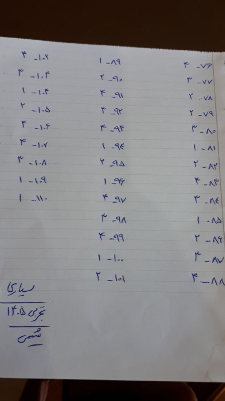 کانون قلم چی پاوه: رسانه پست