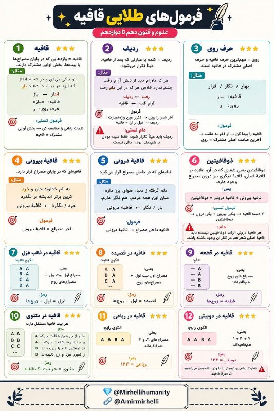💣#بمب_عروض سماعی ( زنده دل ): ✨فرمول های طلایی انواع قافیه✨#ویژه_کنکور🟪۱۰ سوال عروض و قافیه رو تو دوره بمب عروض #سماعی استاد #زنده_دل #بیمه کن برررره