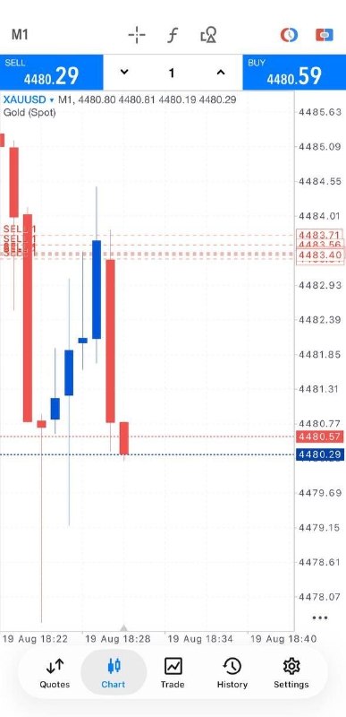 املاء: Quick Scalping!GOLD RUNNING 30+ PIPSLet's collect partial PROFITS and set the rest at BREAKEVEN for a zero-risk trade