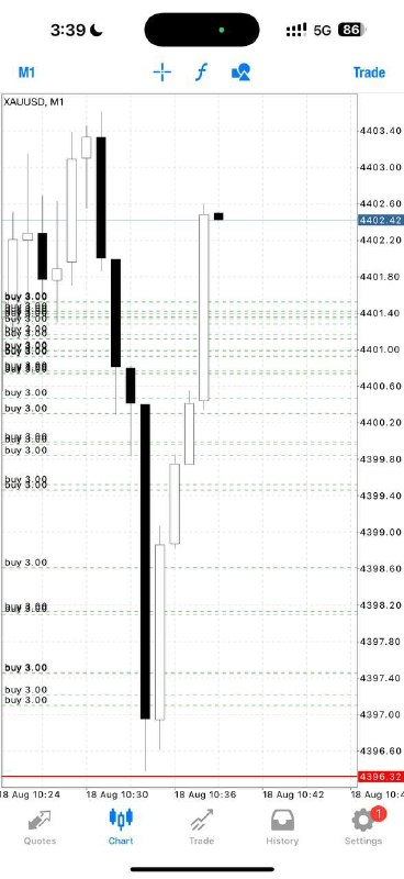 Alex Gold Killer: Buy Gold @4401.3-4391.3 Sl :4387.3 Tp1: 4405.3 Tp2: 4411 Enter Slowly-Layer with proper money management Do not rush you