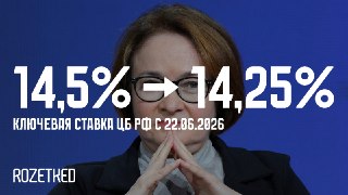 ЦБ РФ вновь понизил ключевую ставку — теперь 14,25%Банк России сообщил об умеренном росте российской экономики и повышенных рисках инфляции из-за проблем с производством топлива и ухудшением перспектив мировой экономики.В будущем денежно-кредитная политика