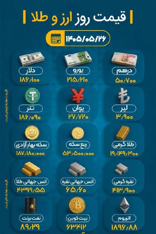 اخبار فارس: ♦️قیمت طلا و ارز؛ امروز ۲۶ مرداد ۱۴۰۵@akhbarfars