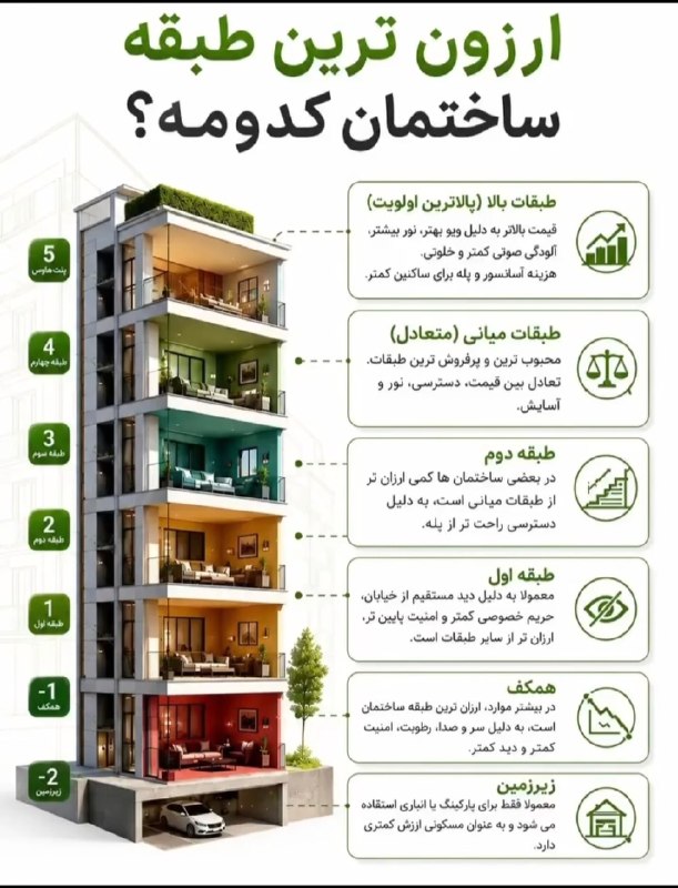 خبرنامه ایران: ارزان‌ترین طبقه ساختمان کدام است؟@iran_newsletter