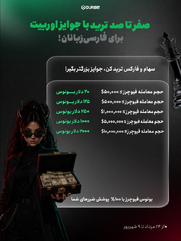 💕Nazicrypto💕: 😁 سهام و فارکس ترید کن، از اوربیت جایزه بگیر!حجم معامله ≥ ۵۰,۰۰۰$ ⬅️ ٢٠$ بونوسحجم معامله ≥ ۵۰۰,۰۰۰$ ⬅️ ۱٢۵$ بونوسحجم معا