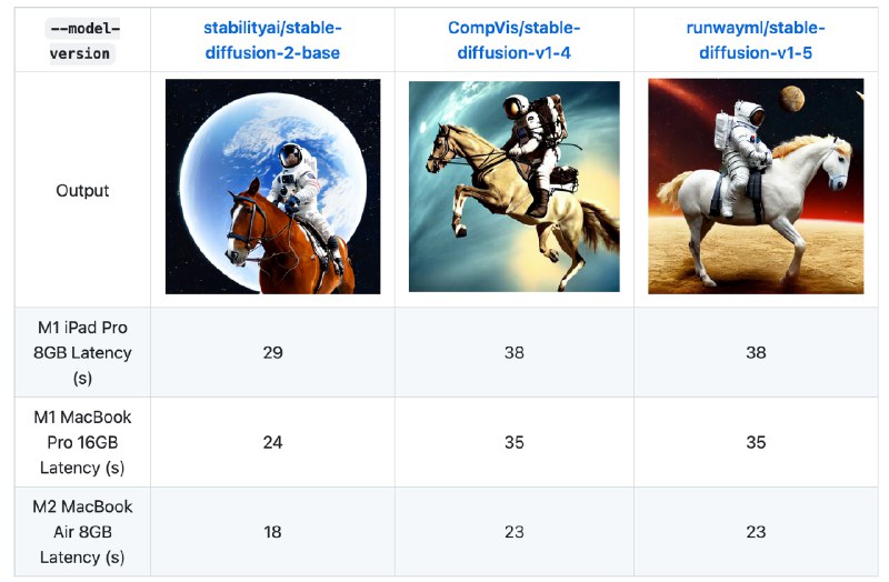 Core ML Stable Diffusion —— 苹果官方原生 Stable Diffusion链接：