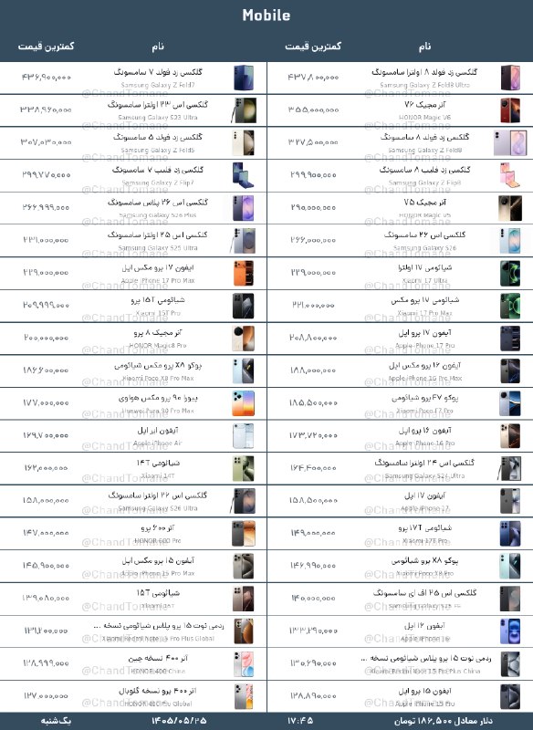 [ آقای اقتصاد ]: قیمت دستگاه‌های دیجیتال📅 امروز یک‌شنبه مورخ ۱۴۰۵/۰۵/۲۵💵 پایین‌ترین قیمت‌ها به تومان در اینترنت‌🕵‍♂@Aghaye_Eghtesad قیمت 