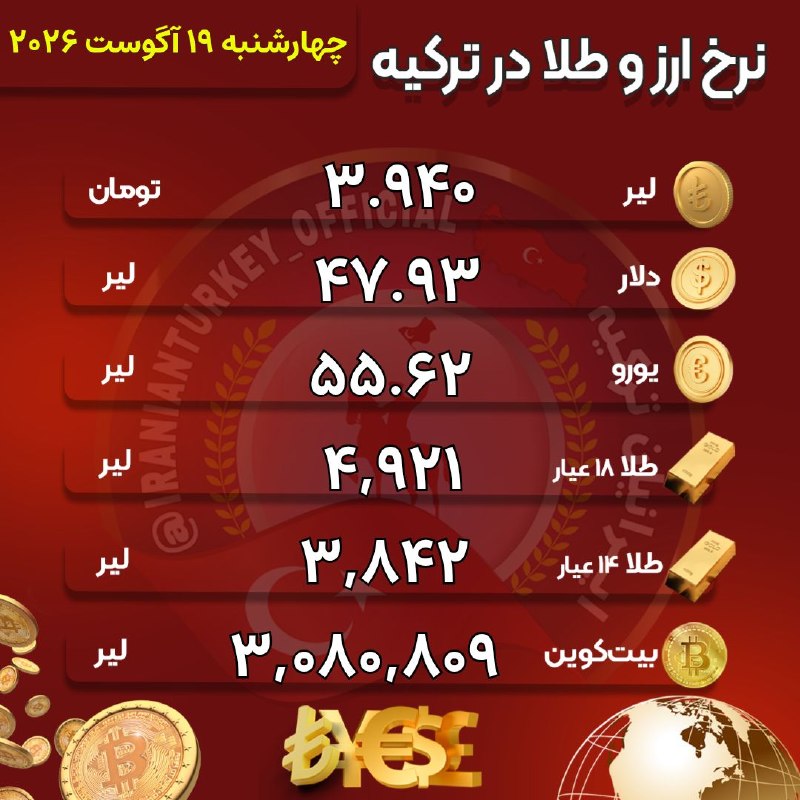 ایرانیان ترکیه: 💰 #نرخ امروز ارز و طلا💲 دلار آمریکا صبح امروز چهارشنبه ۱۹ آگوست ۲۰۲۶ در آغاز معاملات بازار آزاد استانبول به بهای ۴۷.۹۲۹