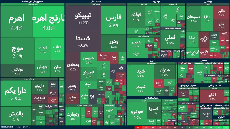 توییتر_بورس: عجب بازاری شد!زدن بالا@twitter_bourse