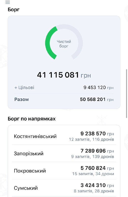 Давайте вже добʼємо цей довбаний борг!
