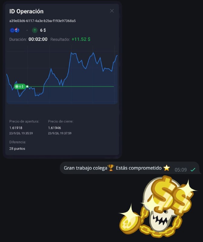 Image from a post by Trading Senales Cripto Forex