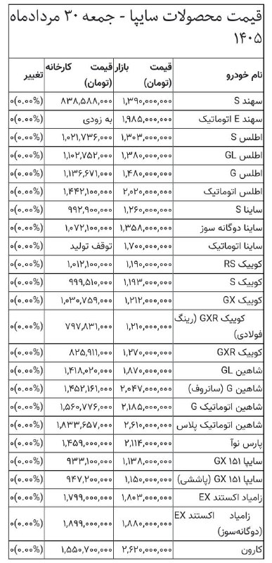خبرگزاری خبرآنلاین: 🚘 قیمت خودرو | مرداد ۱۴۰۵khabaronline.ir/xqfBL@KhabarOnline_ir | khabaronline.ir🚘 قیمت خودرو | مرداد ۱۴۰۵khabaronline.ir