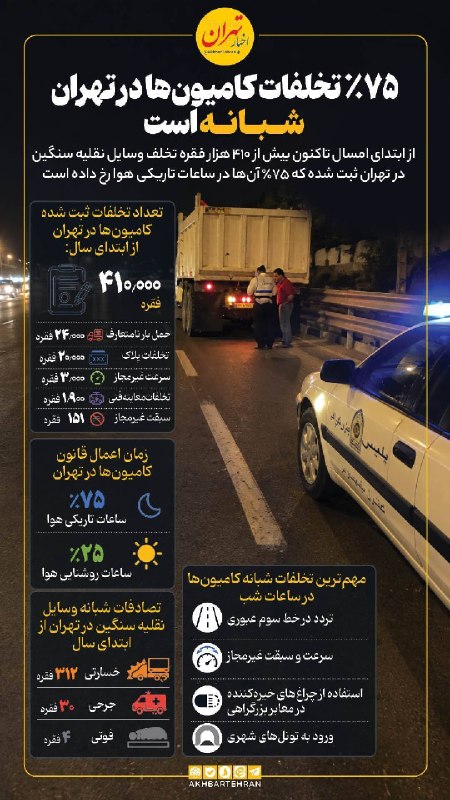 بازار / اخبار و تحلیل های اقتصادی: ۷۵ درصد تخلفات کامیون‌ها در تهران شبانه است @bazargraphtahlilbazaar.com