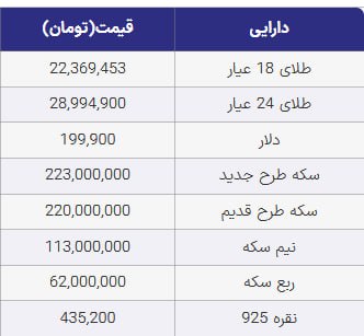 پایگاه خبری البرز: زلزله در بازار طلا و دلار؛ قیمت ‌ها امروز ۲ شهریور 🔸 قیمت جهانی اونس طلا دوباره افزایش یافت و از ۴۶۵۰ دلار فراتر رفت@new