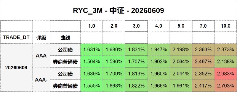 #骑乘收益 - 中证 - 20260609
