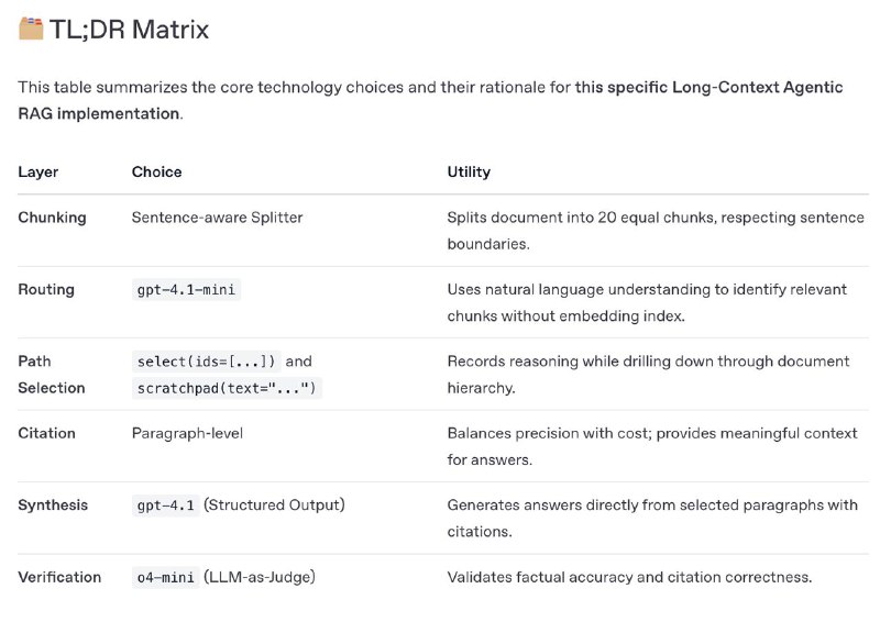 OpenAI ультанули и выпустили огромный гайд по выбору правильной модели под самые распространённые кейсыНа скриншоте TL;DR по выбору моделей для Long-Context RAG for Legal Q&A