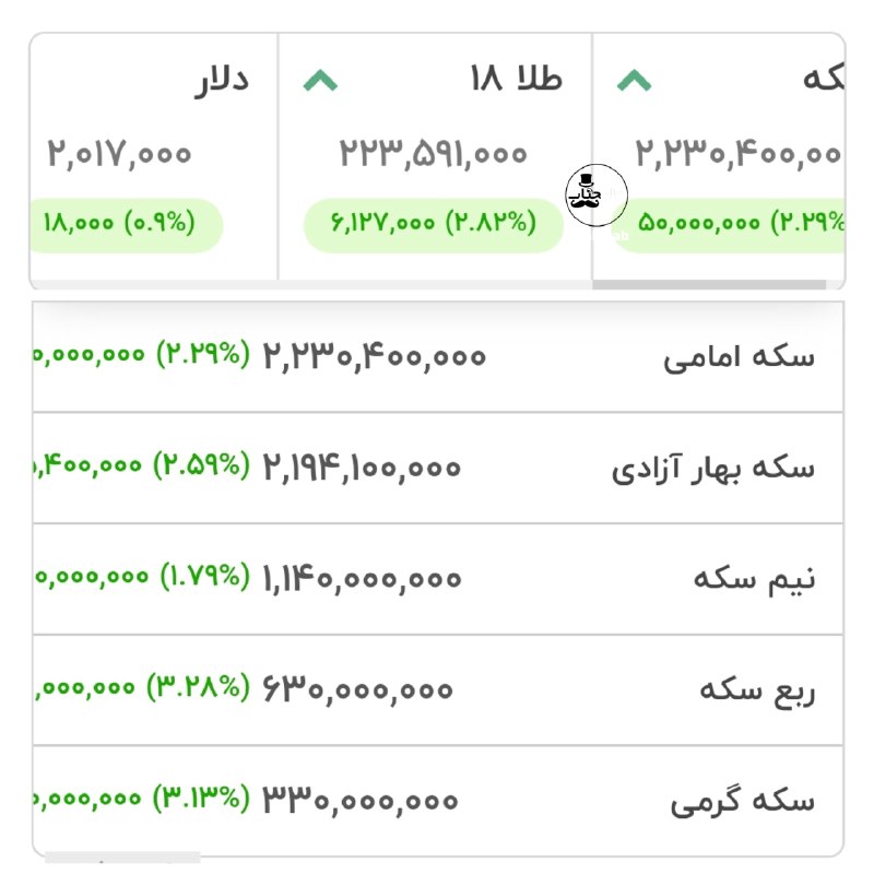 ❤️ حریم عشق ❤: داستان ترسناک ۳ کلمهای:سکه ۲۲۳ میلیون!تو ۵ روز ۳۲میلیون رفته روش