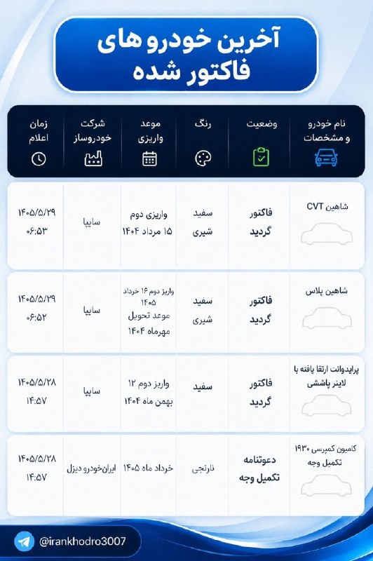 قیمت و اخبار خودرو: 🔴آخرین وضعیت خودرو های فاکتور شده 🚘 @car_prices_online