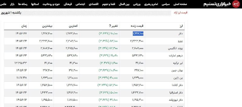 گیلین: زندگی وقتی دلار 198 تومن بود: + دلمون برای همین روزا هم تنگ میشه، کمتر از چند ماه دیگه، معنی این پست رو کاملاً درک خواهی