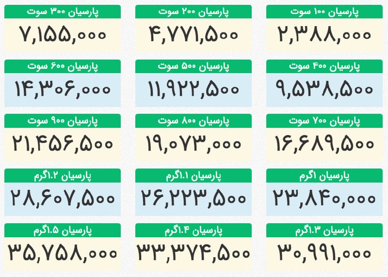 دخل و خرج: 🔸قیمت سکه پارسیان امروز دوشنبه ۲ شهریور آخرین قیمت ها و اخبار بازار 👇@dakhlvaakharj