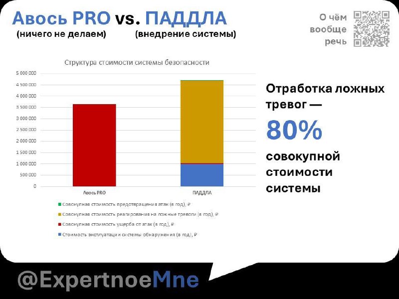 Друзья, спасибо большое за ценные комментарии в онлайне и оффлайне по поводу задачки про ПАДД...
