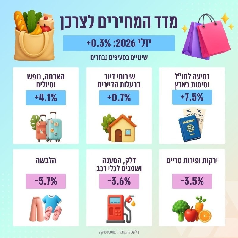 יובל שדה