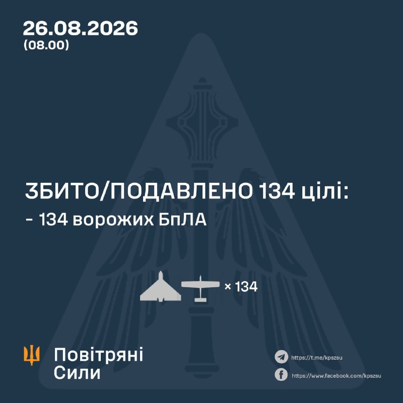The 25/08/26 SitRep on Ukraine is ready: https://threadreaderapp.com/thread/2092489434939723791.htmlNearly 700,000 people rely on our Ukraine war reporting across platforms, reaching over 800 million impressions per year. This reporting has no sponsors, no corporate backing, and no political funding. It exists because readers chose to support it.For nearly four years, we’ve delivered real-time, verified updates, tracked developments, and cut through misinformation. Reader support directly funds verification tools, source networks, and the expansion of our team to increase speed, accuracy, coverage and quality of content.Reach alone does not sustain independent reporting. It survives because individuals decide it is worth supporting.If our work has helped you stay informed, consider contributing. Even small monthly support makes a meaningful difference and helps secure this work long-term.Patreon (monthly): https://patreon.com/NOELREPORTSOne-time support: https://buymeacoffee.com/noelreportsThank you for helping keep independent Ukraine war reporting alive.Greetings,NOEL & Team