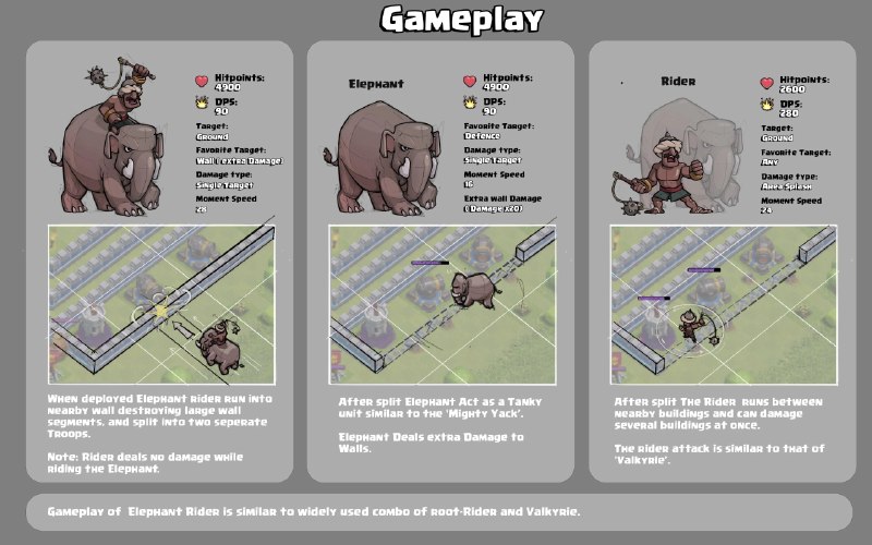 کلش اف کلنز Clash of clans: پلیرا معتقدن سوپرسل باید کانسپت اولیه فیل سوار رو برگردونه ❗️هیچکس درباره این موضوع حرف نمیزنه🤔 فیل سوار در کانسپت اول