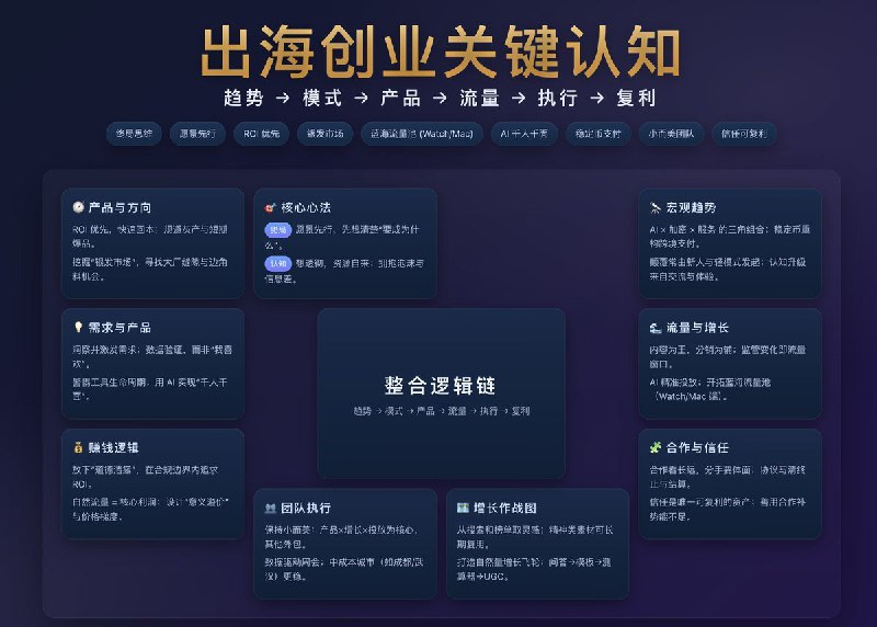 这几天在杭州和一群闷声发大财的出海大佬闭门交流完，信息量超级巨大