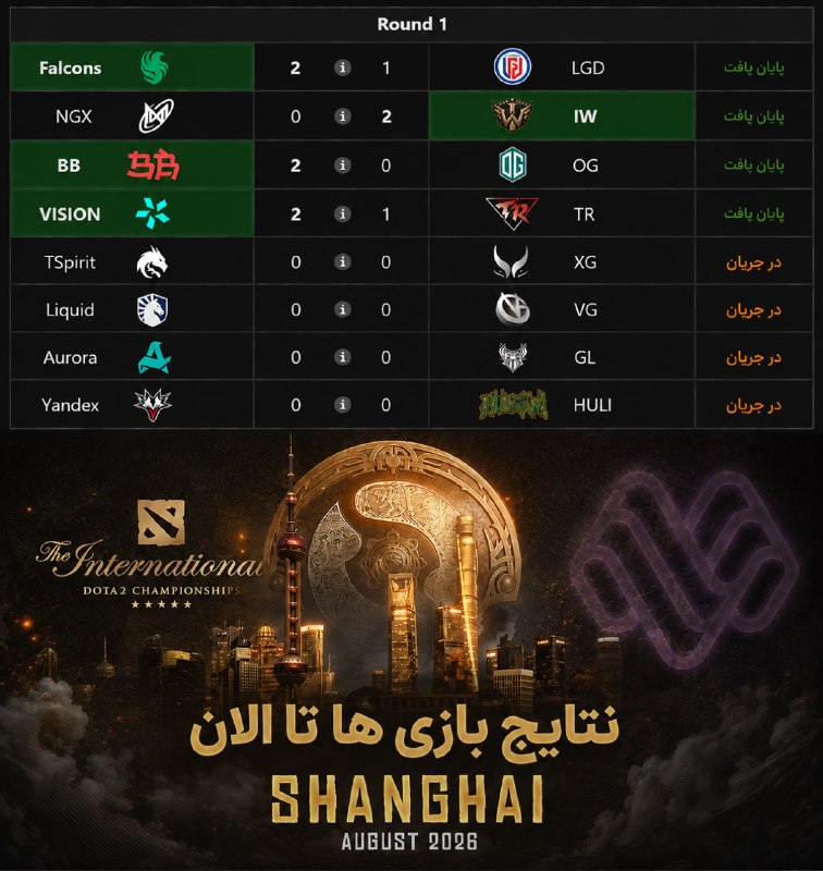 رسانه اینترنتی استیمِ مَن: نتایج تا الانhttps://www.twitch.tv/dota2tihttps://www.twitch.tv/dota2ti_2https://www.twitch.tv/dota2ti_3https://www.twit