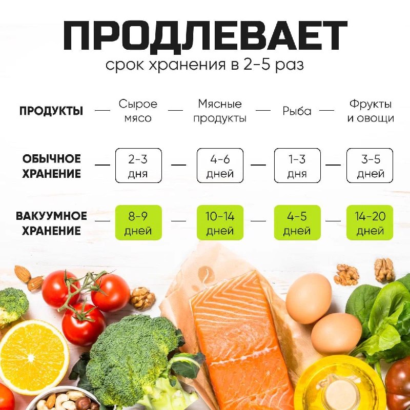 Вакууматор Nordhus свежесть на 5 раз дольше 30 пакетов в подарок, мощность 120 Вт, запайка за 5 13 секунд. Сохраняет вкус, цвет и полезные свойства... - изображение 4 - telegram, view, вакууматор