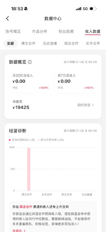 小红书运营11个月，终于达到万粉，总收入 19425元