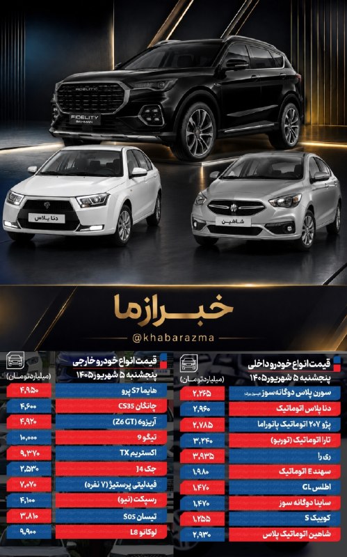 خبرازما: 🟡 #قیمت_خودرو امروز پنجشنبه ۵ شهریور ۱۴۰۵ / بازار خودرو از تبوتاب افتاد 🔸دنا پلاس اتوماتیک نسبت به روز گذشته ۹۰ میلیون