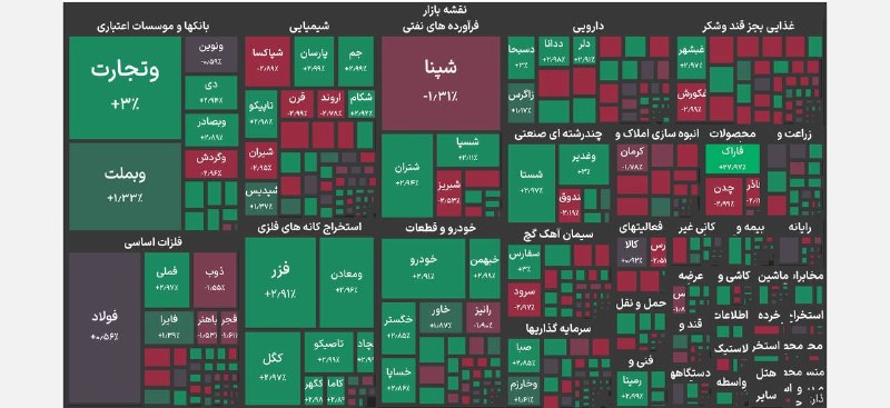 چراغ بورس: نمای میانی بازار