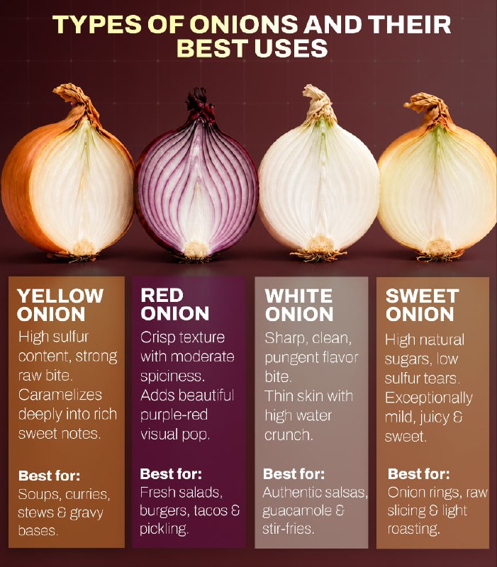 Onions bring different flavors, textures, and colors to every dish.