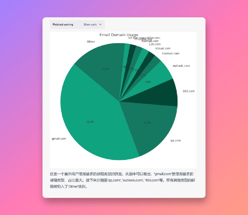 继续玩ChatGPT的代码解释器上瘾了，尝试了一下数据分析功能，卧槽，真的牛皮