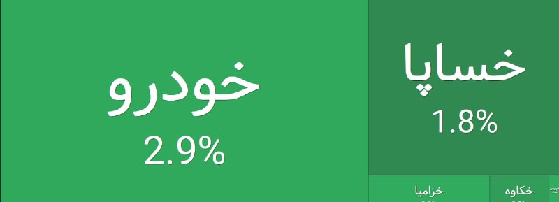 هم افزایان بورس تهران: #خودرو به صف خرید سنگین نشست🔼 افزایش تقاضا در گروه خودرویی