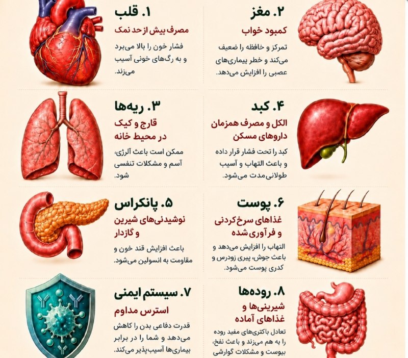 آدراپانا: 🔴 این ۸ مورد در سکوت به بدن آسیب میزند👇گاهی آسیبهایی که به بدن وارد میکنیم، نه درد دارند و نه علامت واضح؛ اما بهمرور
