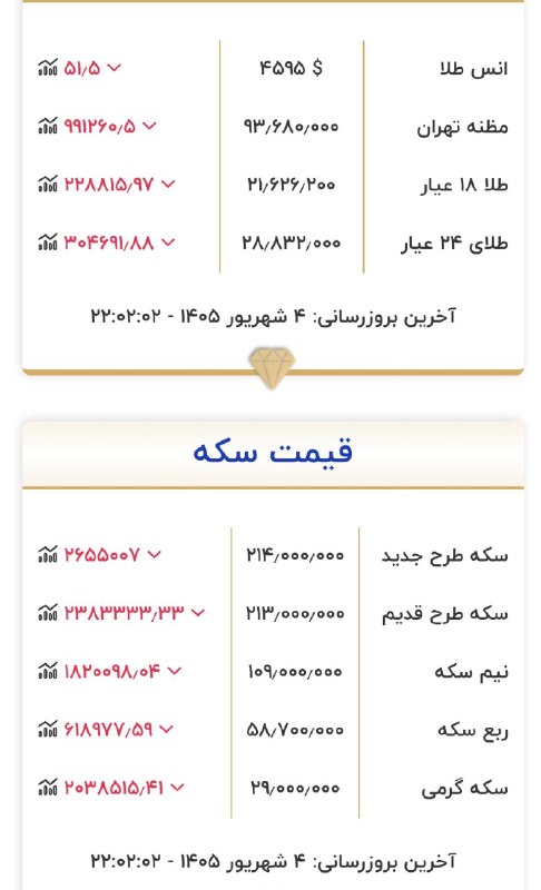 نبض بازار / اقتصاد 💰: 🔴آخرین بروزرسانی قیمت سکه وطلا@NabzehBazaar