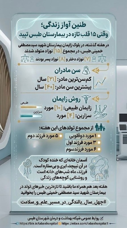 هودرطبس🌴: *🎶 طنین آواز زندگی؛ وقتی ۱۵ قلب تازه در بیمارستان طبس تپید👶 در هفته گذشته،در بلوک زایمان بیمارستان شهید سید مصطفی خمینی