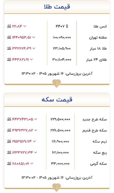 خسروشاه نیوز: قیمت طلا و سکه#خسروشاه_نیوز درشبکههای اجتماعی👇بله : ble.ir/khosroshahnews_irایتا : eitaa.com/khosroshahnews_irروبیکا