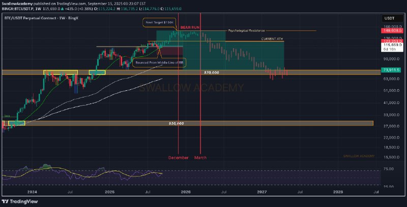 Crypto Signals | ChartMonkey