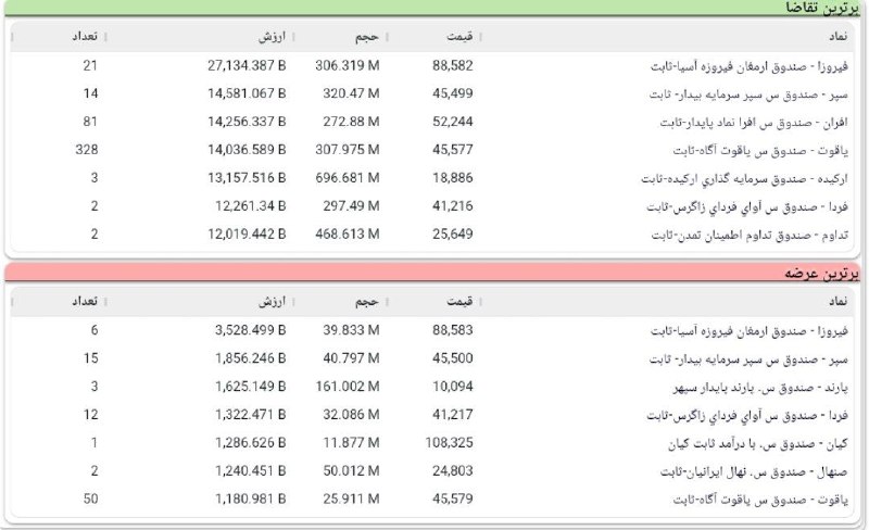 BourseNews | بورس نیوز: 📌پیش گشایش بورس @BourseNews