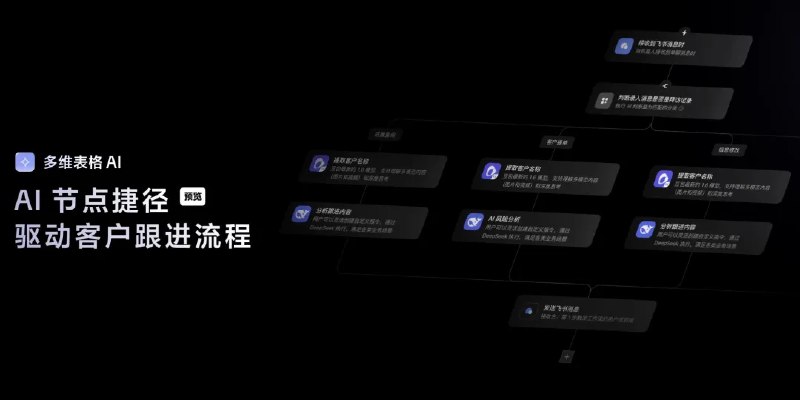 我一直觉得飞书多维表格是他们最强的产品部分了