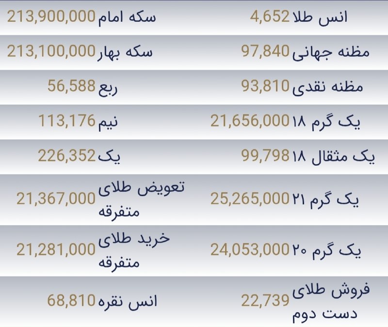 👑 بانه ارز 👑: 1405/06/03➖➖➖➖➖📸نرخ طلاجات در بازار بانه✅ @Baneh_Arz.