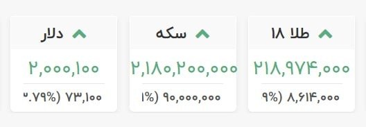اخبار مهم: 📷 دلار ۲۰۰ هزار تومان را رد کرد/ طلا در آستانه ورود به کانال ۲۲ میلیون توماناینجا اخبار مُهم رو زودتر ببین !👇🆔 @akhbarem