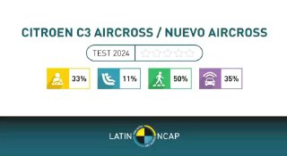Citroen C3 Aircross провалил краш-тесты набрав ноль звезд В краш-тесте Latin NCA