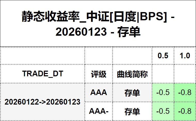 #静态收益率_中证 20260123