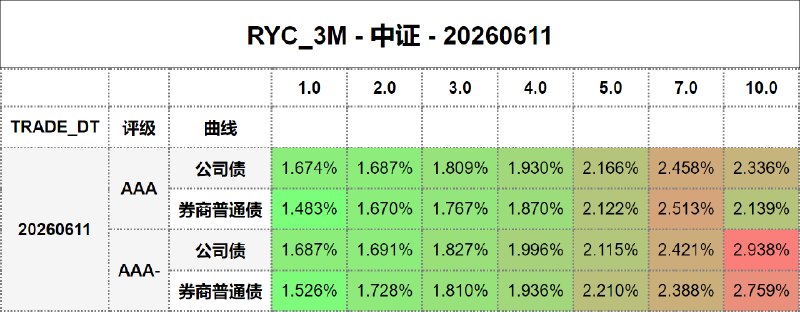 #骑乘收益 - 中证 - 20260611