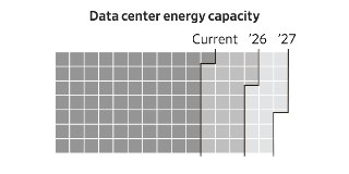 当人工智能的炒作遇上人工智能的现实：六张图表揭示的真相When AI Hype Meets AI Reality: A Reckoning in 6 Charts (www.wsj.com)11-14via Buzzing