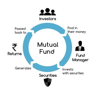 MUTUAL FUNDS INVESTMENT Telegram Group Link